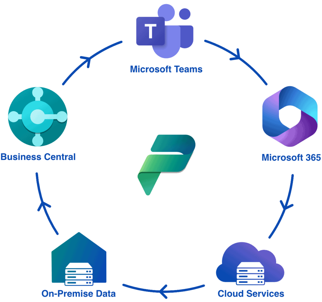 Qi reporting and automation graphic