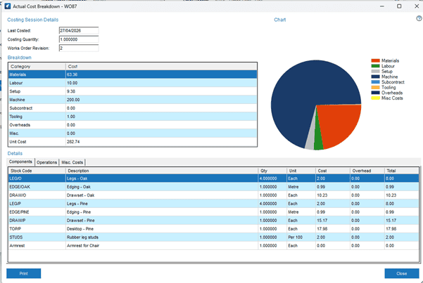 costing session details in Cim50