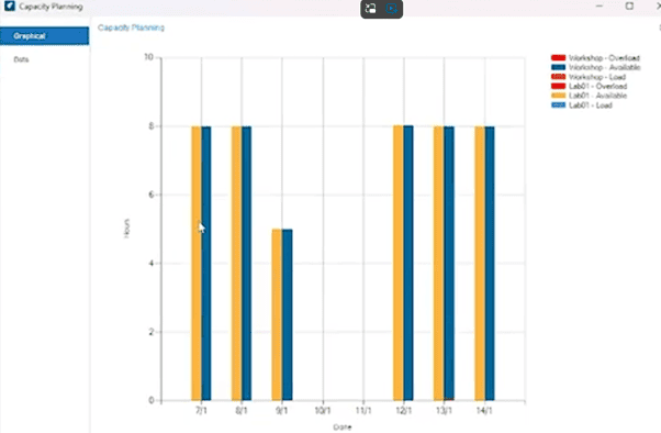 graphs in Cim50
